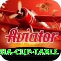 asia cup table Gold Edition v5.9.2